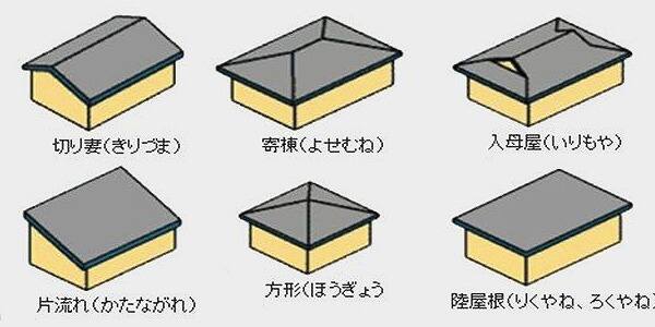 屋根の形状